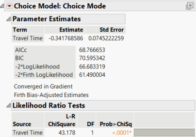 Parameter Estimate for Travel Time of Daganzo Data