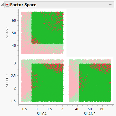 Scatterplot Matrix Highlighting Desirable Operating Space