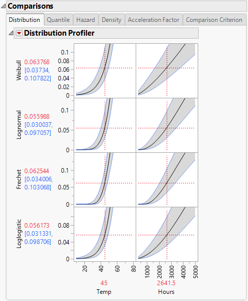 Distribution Profiler