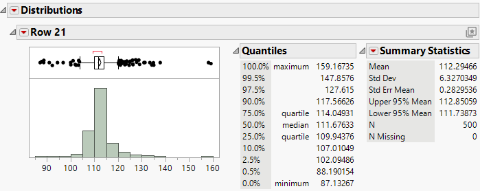 Distribution Report