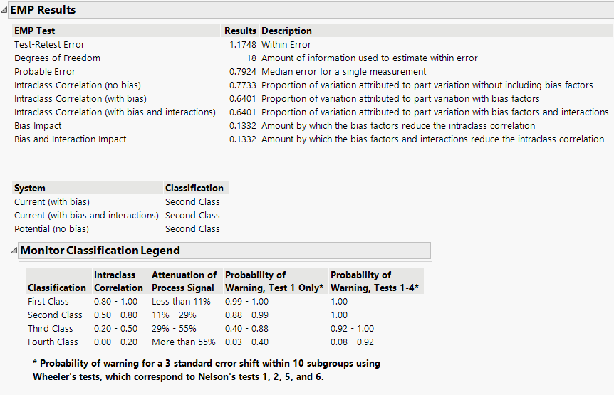 EMP Results