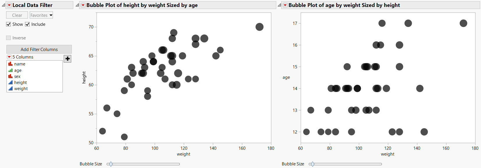 Local Filter with Two Bubble Plots