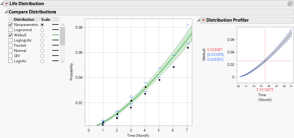 Life Distribution Report