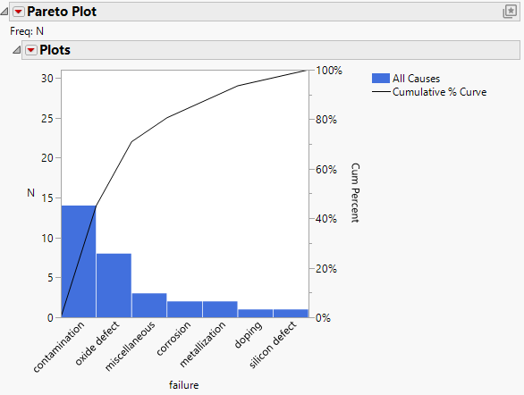 Pareto Plot Report Window