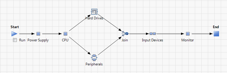 Example of a Reliability Block Diagram