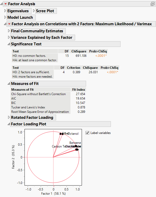 Factor Analysis Report