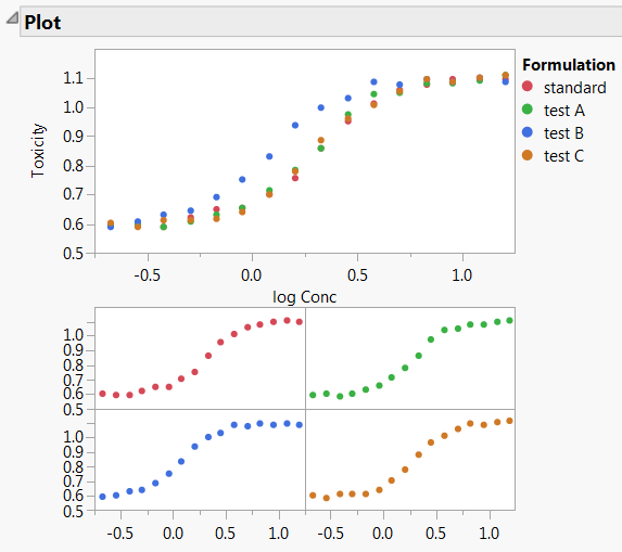 Fit Curve Report with Plot Legend