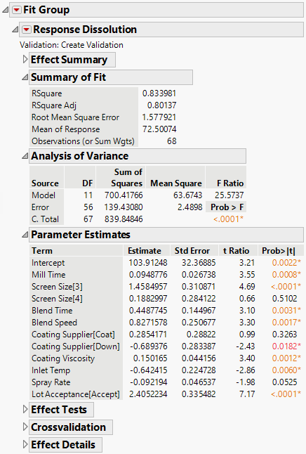 Fit Model Report