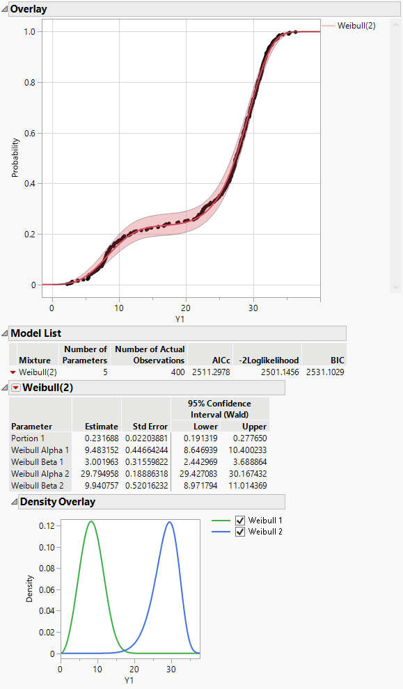 Fit Mixture for Weibull (2)