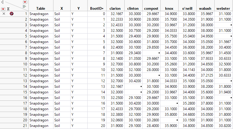 Bootstrap Results for a Simple Bootstrap