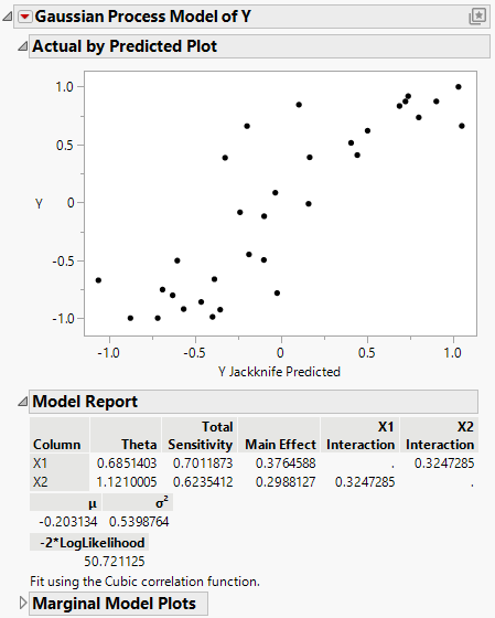 Gaussian Process Report