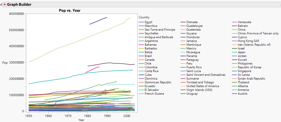 Mean Population Age Rates by Country Per Year