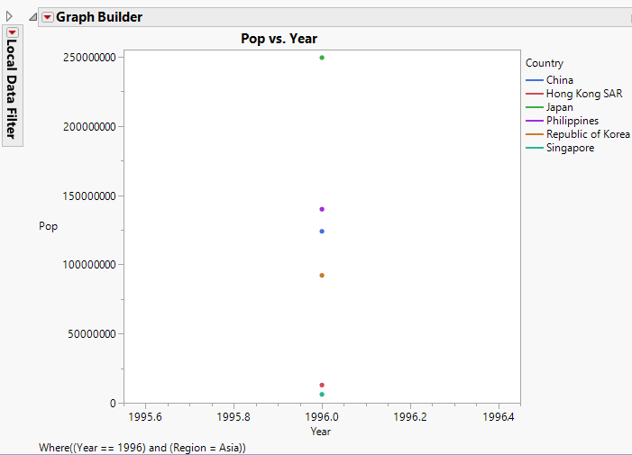 Hover Label Graph Showing Age Rates by Country and Year for the Asia Region