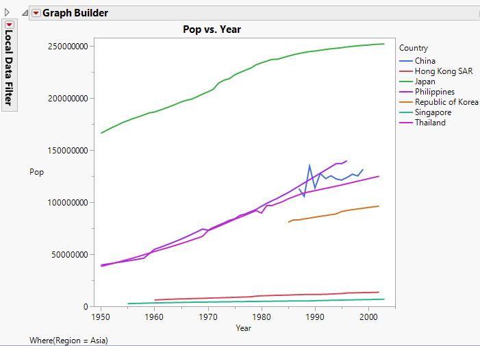 Hover Label Graph Showing Age Rates by Country for the Asia Region