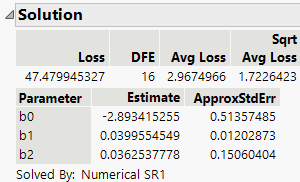 Solution for the Ingots2 Data