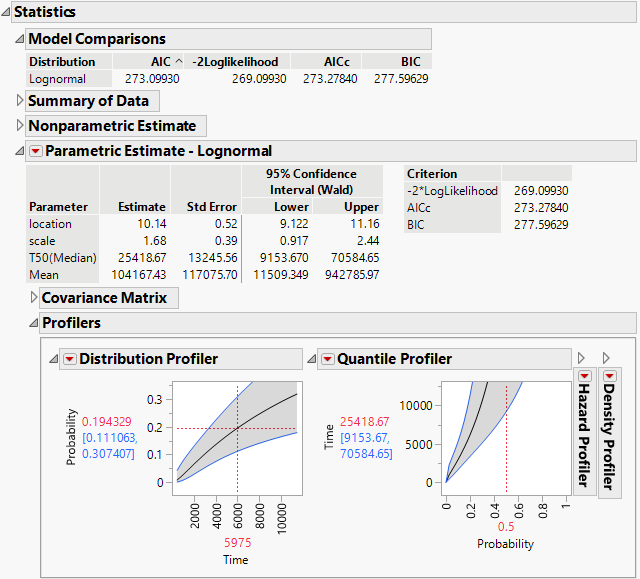 Statistics Report