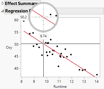 Regression Plot Oxy as a Function of Runtime