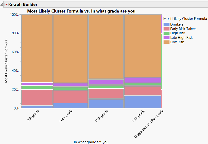 Mosaic Plot of Cluster Membership versus Grade Level