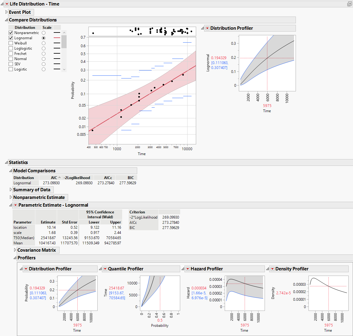 Example of the Life Distribution Report for Fan.jmp