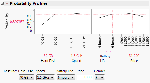 Laptop Probability Profiler Results with Baseline Effects