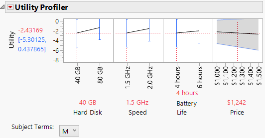 Laptop Profiler Results for Males in Development