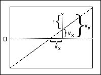 Construction of Leverage Plot