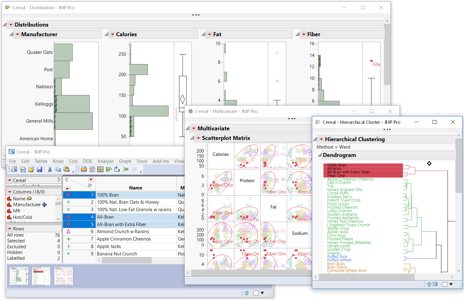 Linked Analyses in JMP