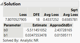 Solution Report