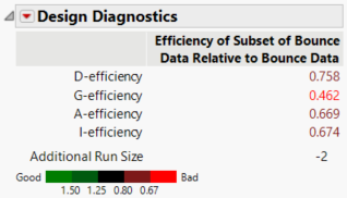 Design Diagnostics