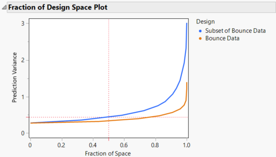 Fraction of Design Space Plots