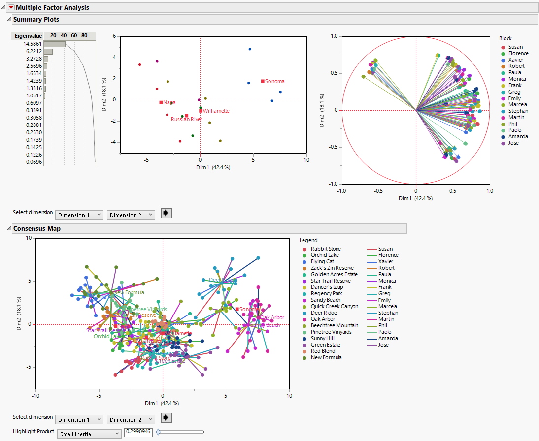 Multiple Factor Analysis Report