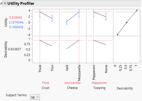 Utility Profiler with Male Level Factor Setting