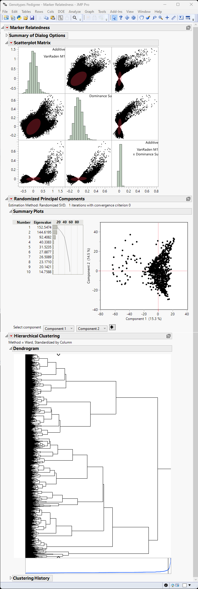 Example of the Marker Relatedness Platform