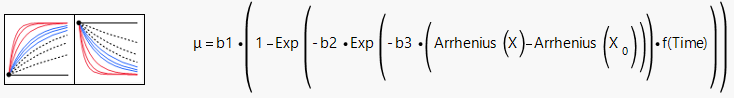 Selected Path Definition Model