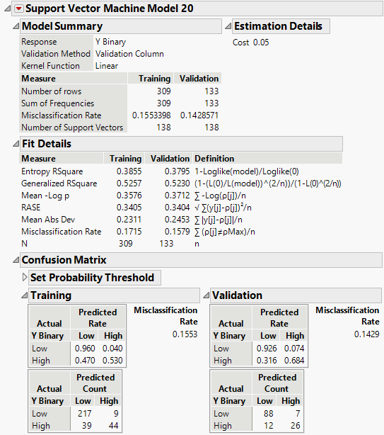 Model Report for Best Fitting Model