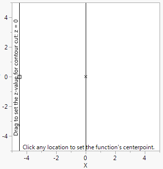 Mousetrap() and Handle()