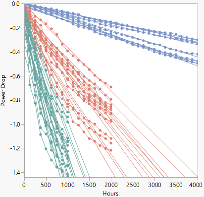 Device B Overlay Plot