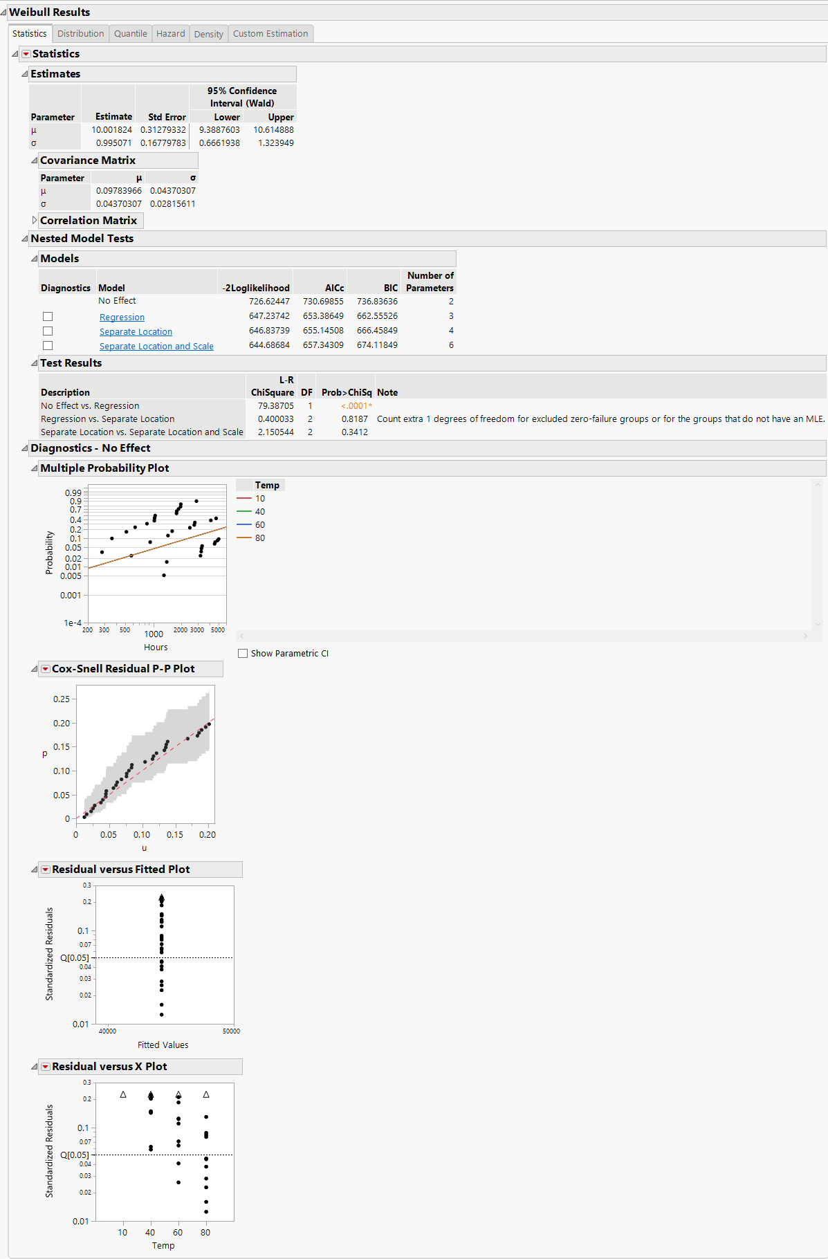 No Effect Model with the Weibull Distribution