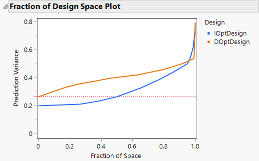 Fraction of Design Space Plot