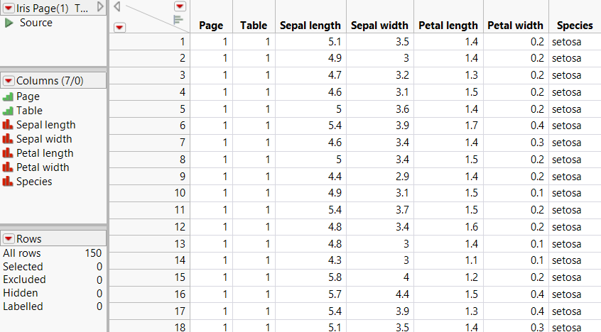 Final Data Table