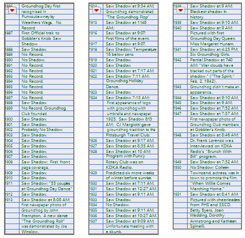 Final Tables on Page One