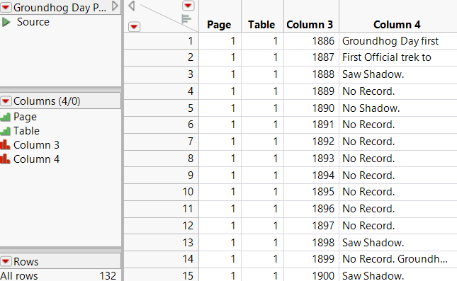 Final Data Table