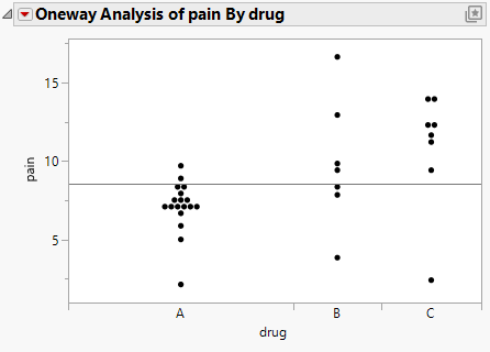 Example of Oneway Analysis