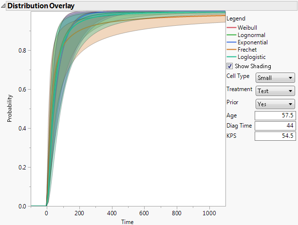 Distribution Overlay Plot