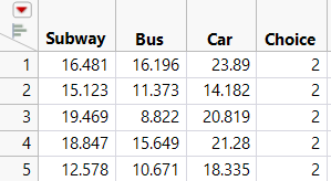 Partial Daganzo Trip Table