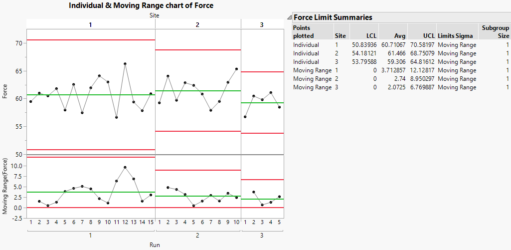 Baseline Control Chart for Existing Data