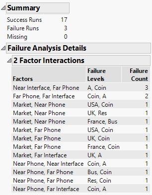 Analysis of Phone Experimental Data