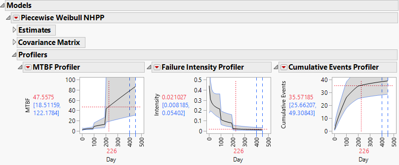 Profilers