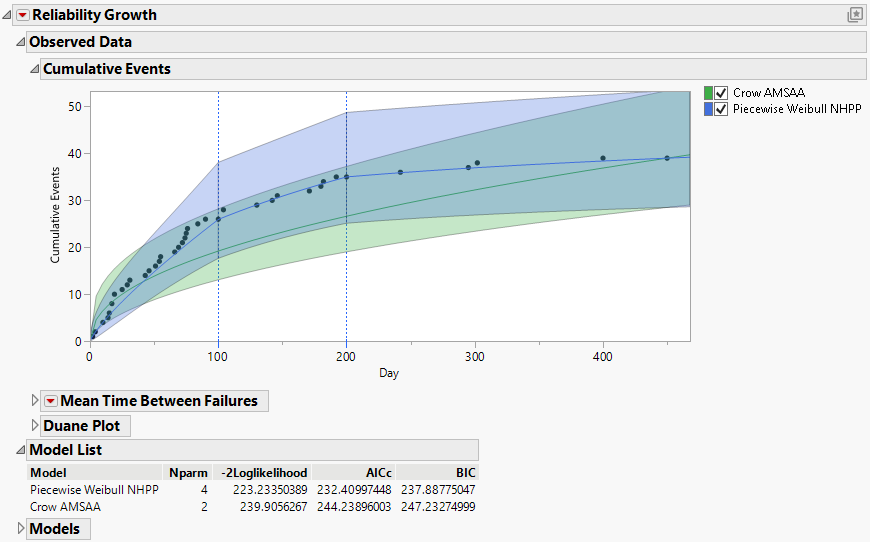 Cumulative Events Plot and Model List Report