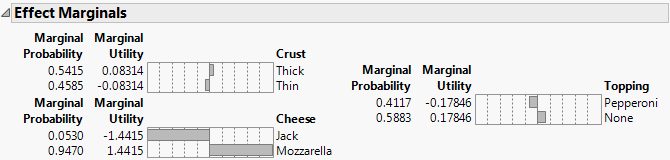 Example of Marginal Effects